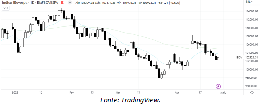 analise-tecnica-ibovespa-28-abril_its-money