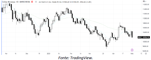 analise-tecnica-ibovespa-03-maio_its-money