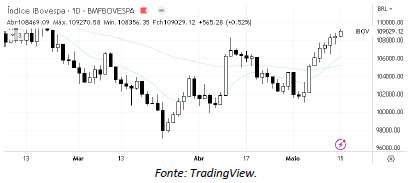 analise-tecnica-ibovespa-16-maio_its-money