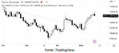 analise-tecnica-ibovespa-17-maio_its-money