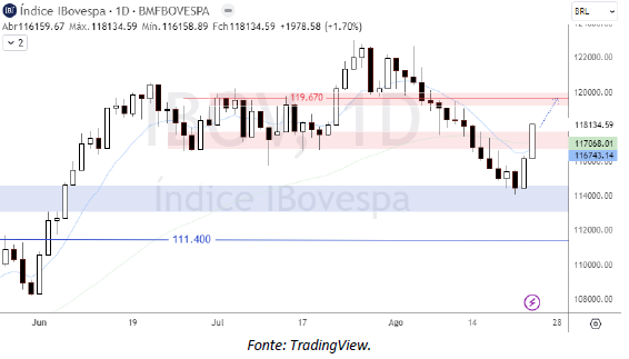 analise-tecnica-ibovespa-24-agosto_its-money