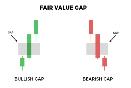 Fair-Value-Gaps-FVG_its-money