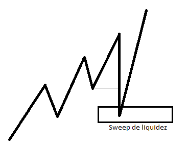 Sweep-de-Liquidez_its-money