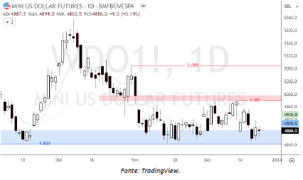analise-tecnica-ibovespa-22-12_its-money