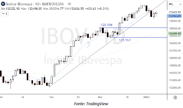analise-tecnica-ibovespa-09-01_its-money
